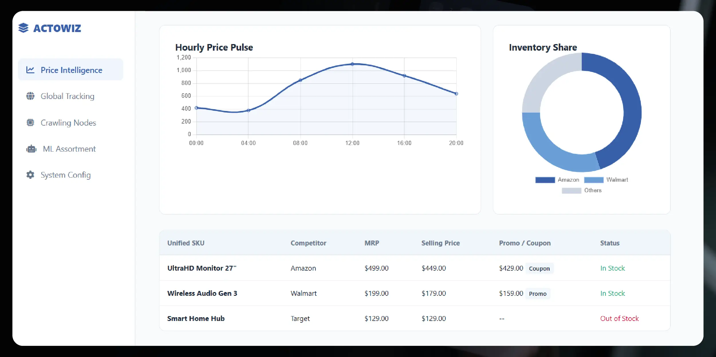 Navratri Mega Sale Price Tracking